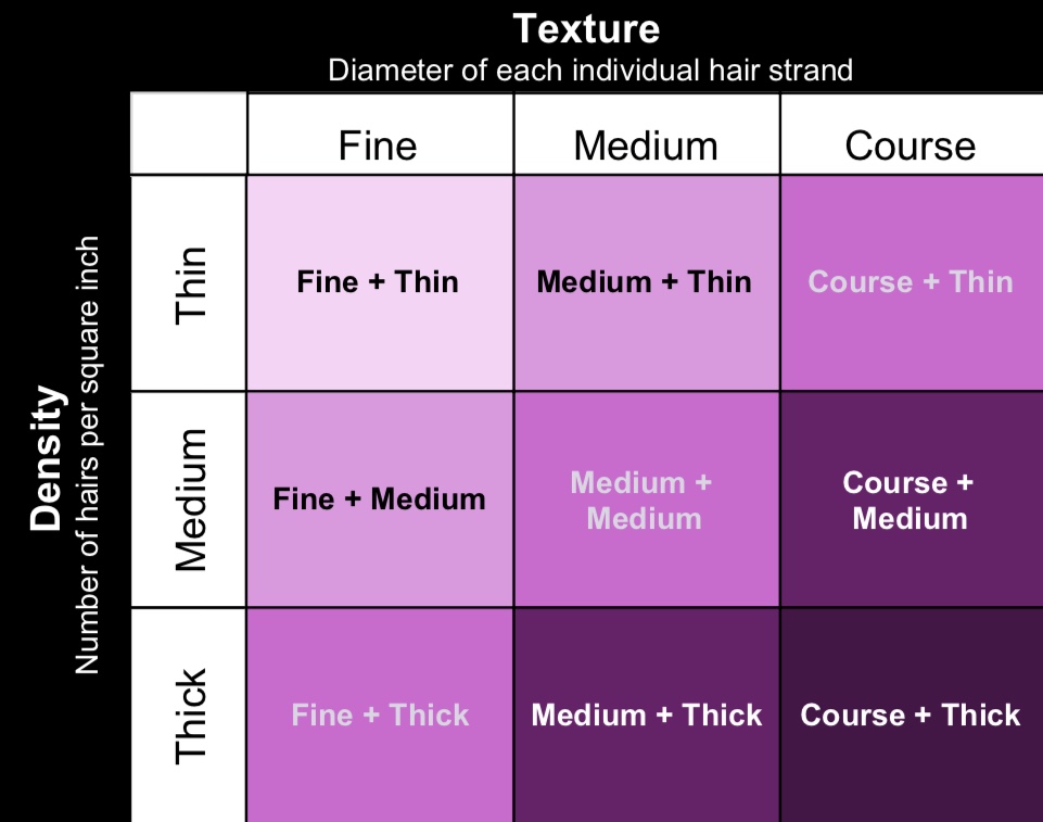 Figuring Out Your Hair Density - LKC Studios - Have A Good Hair Day
