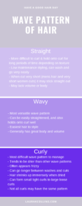 WAVE-PATTERN-OF-HAIR-INFOGRAPHIC