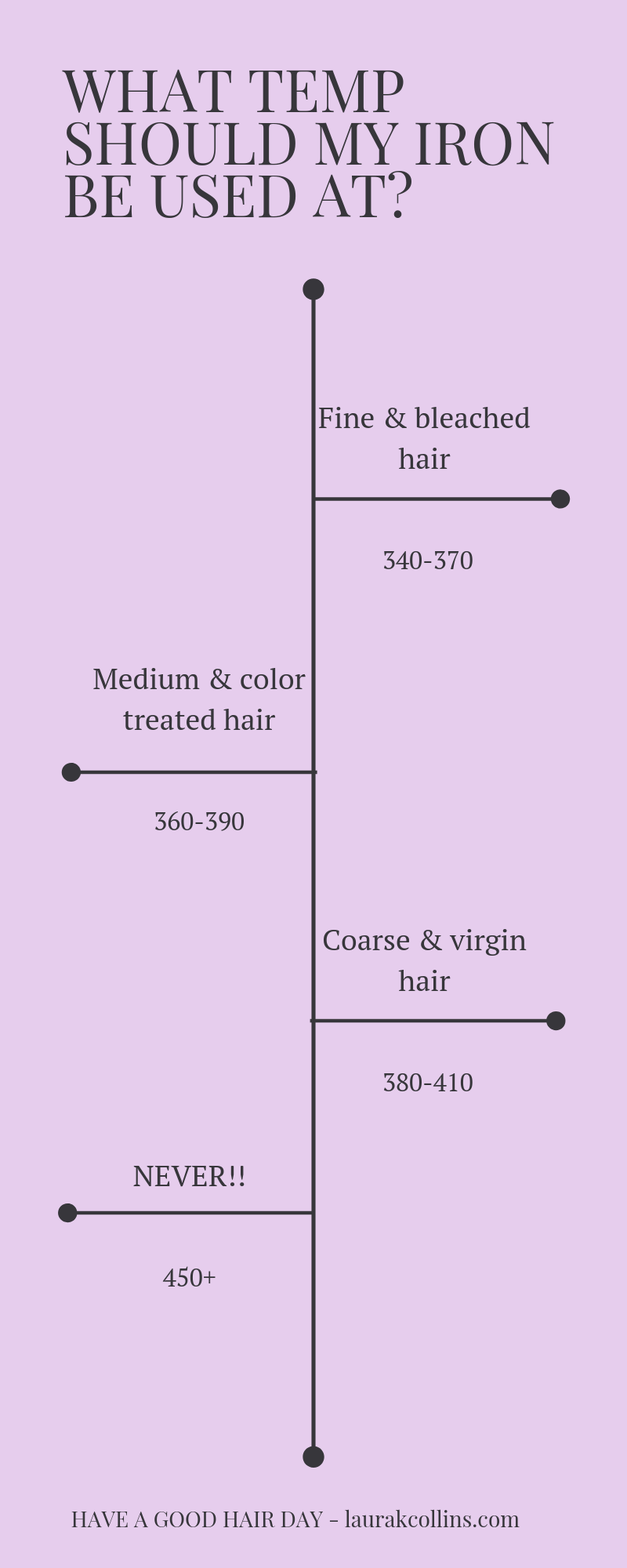 WHAT-TEMPERATURE-SHOULD-I-USE-MY-IRON-AT-INFOGRAPHIC