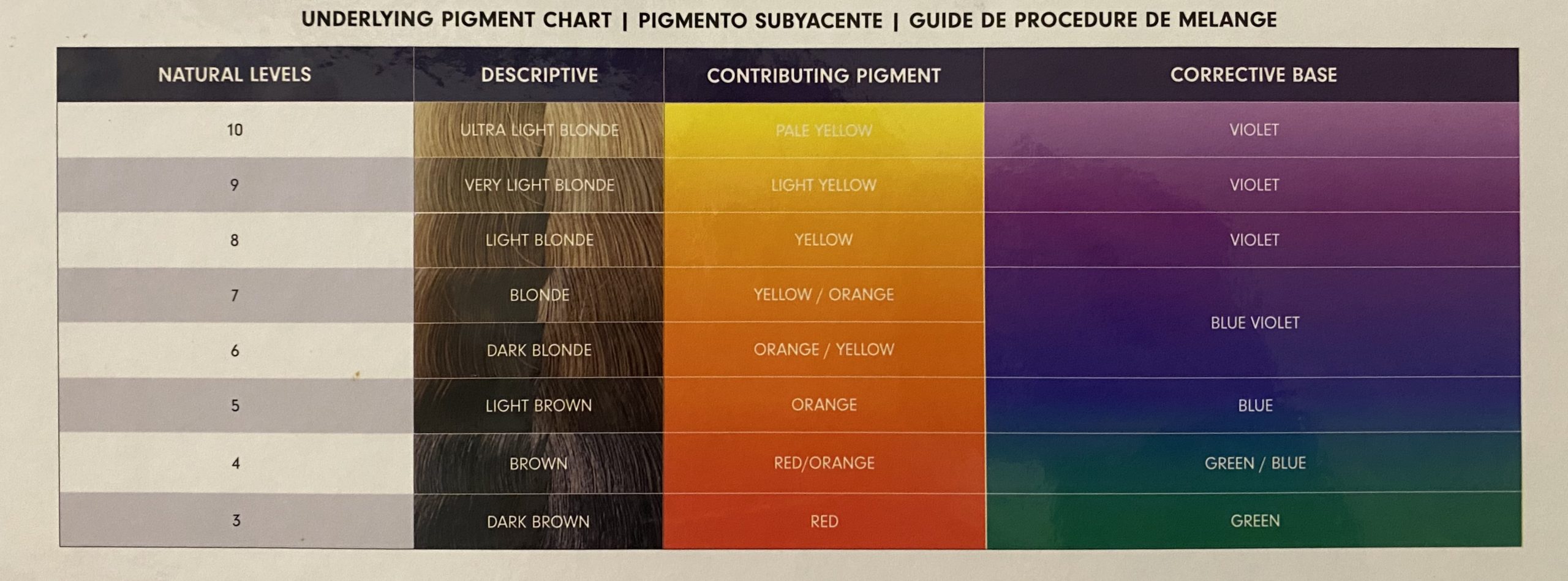 Hair lightening level chart.