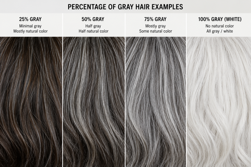 GRAY-HAIR-PERCENTAGE-CHART