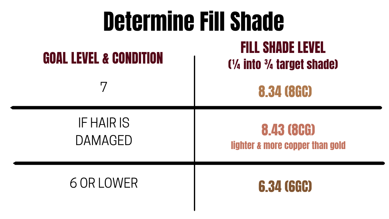 DETERMINE-FILL-SHADE-CHART